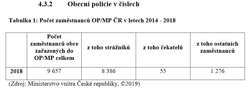 počet městských policistů 2018