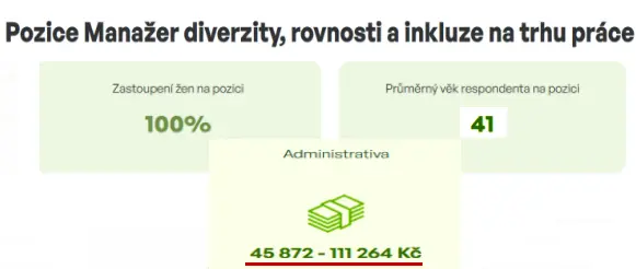 platy gender diverze