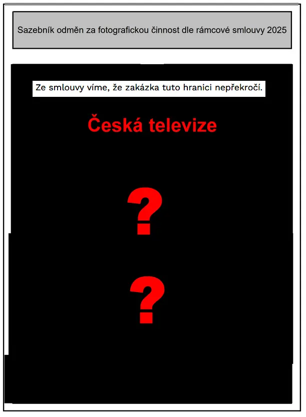 smlouva ct foto