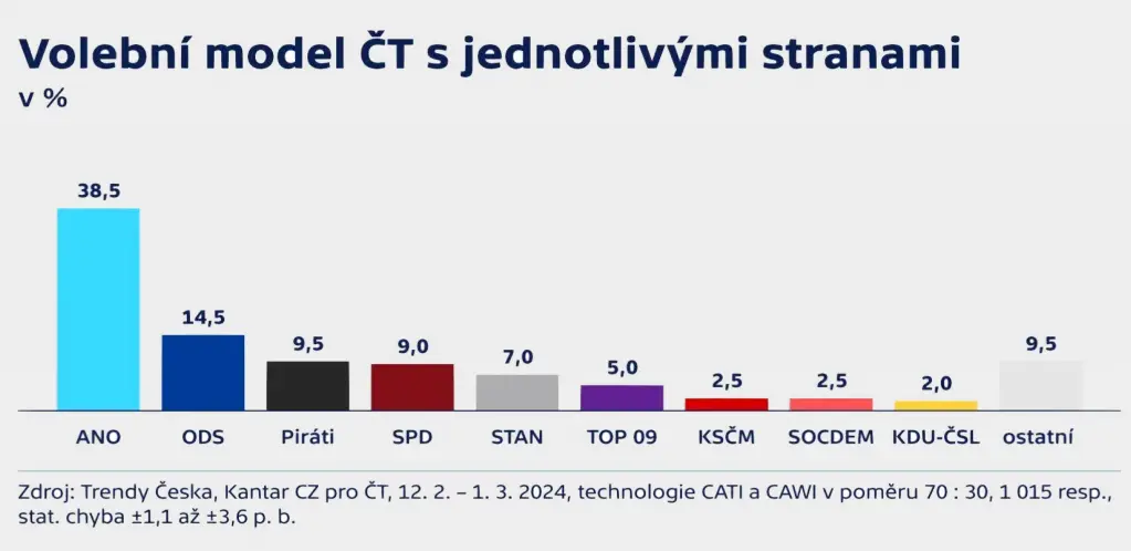 Snímek obrazovky 10677 389c9