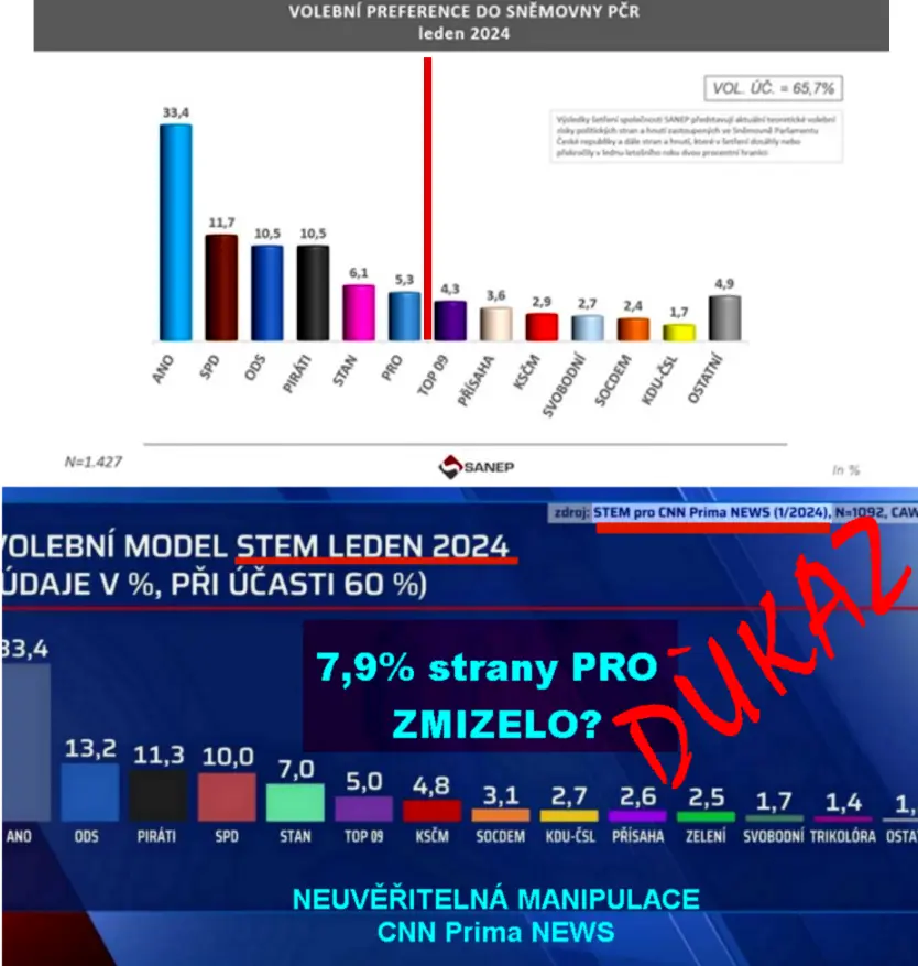 porovnani leden 2024 9c19a
