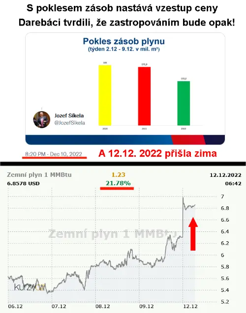 zastropovani plyn 12.12.2022 53134
