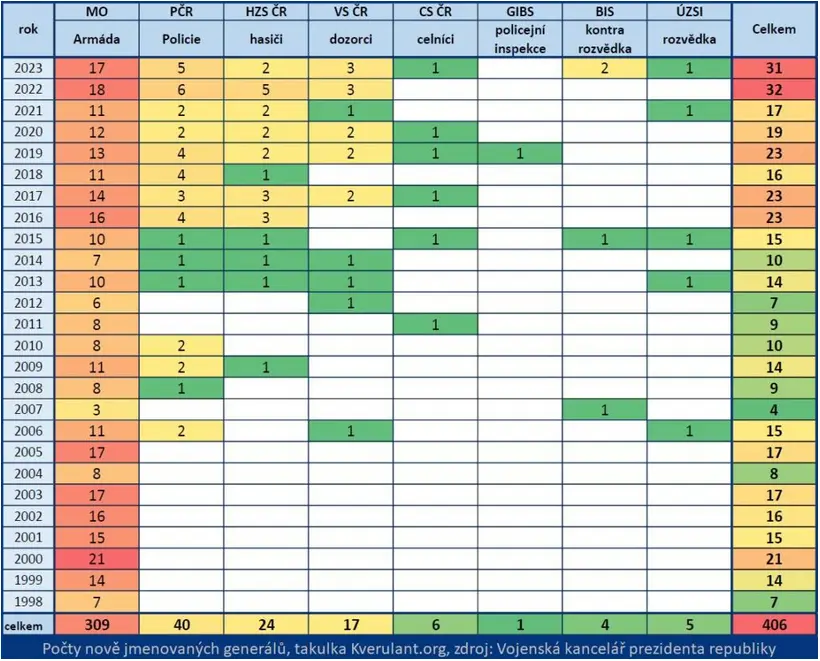 Snímek obrazovky 9719 b2752