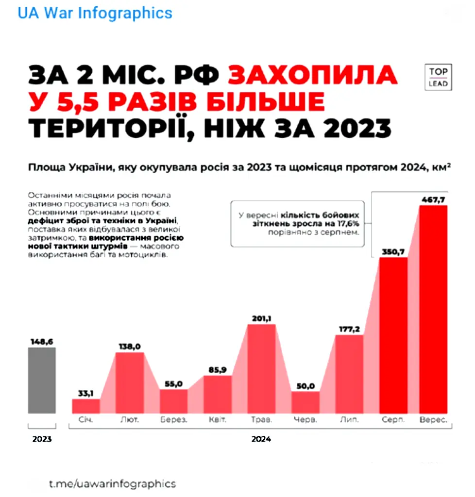 obsazeni ukrajiny f3779