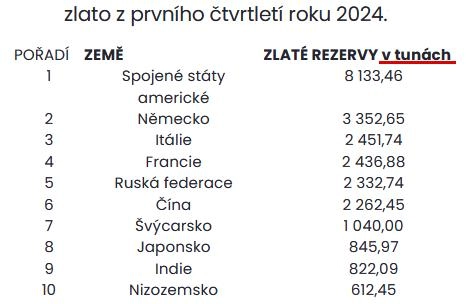 tuny zlata státy e9a58