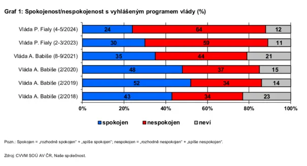 Snímek obrazovky 4541 2a862