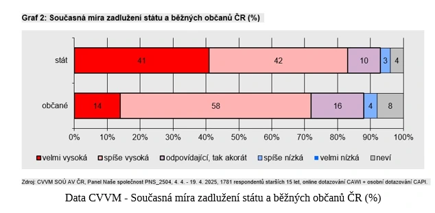 Snímek obrazovky 4544 00821