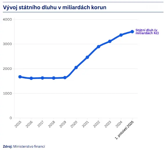 sekera prvni pol 2025 240c3