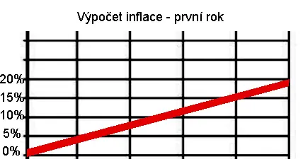 inflace graf 9cc03