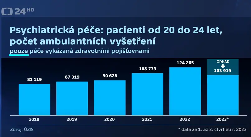 Snímek obrazovky 10042 d4e93
