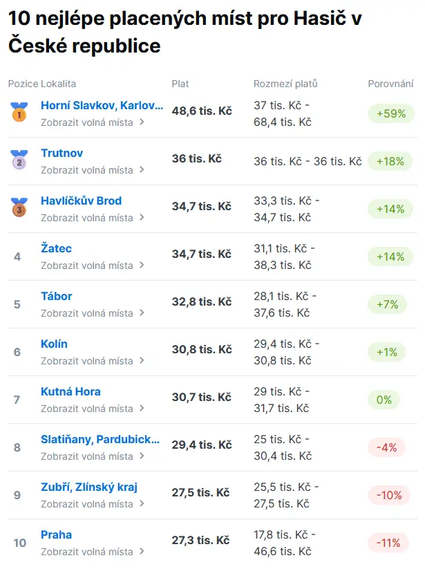 Snímek obrazovky 12625 81779