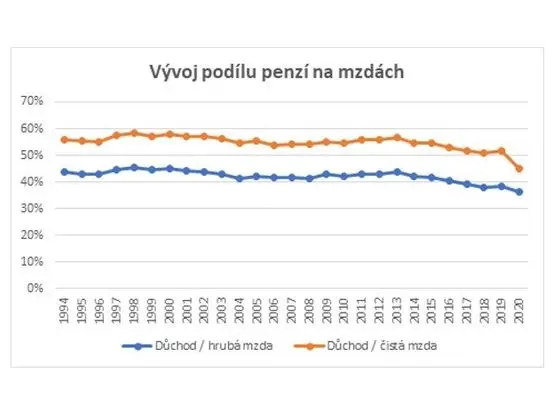 Snímek obrazovky 10101 5840a