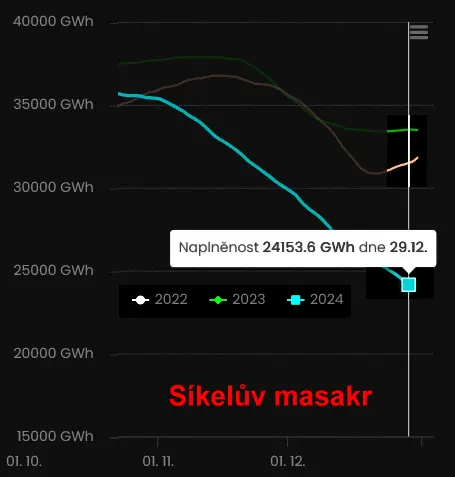 plyn konec 2024 a5784