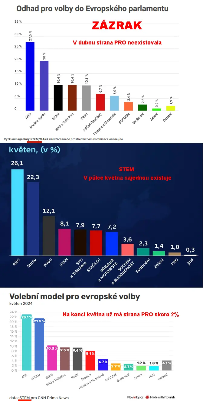 posileni zazrak b00e0