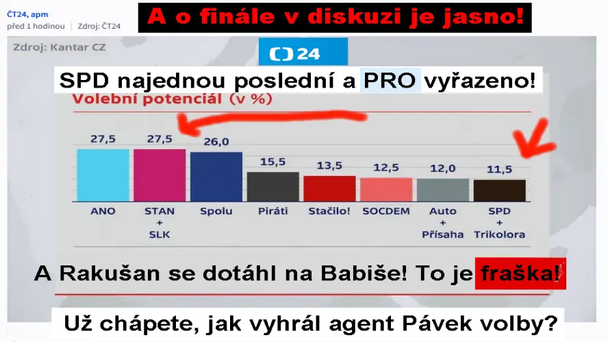 volební manipulace 97177