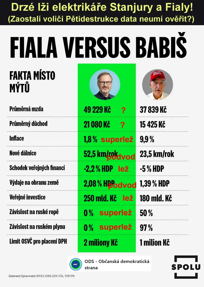 lži elektrikáře stanjury eddbe