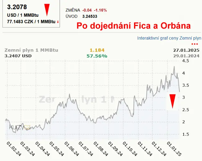 po zásahu Fica a Orbána 85100