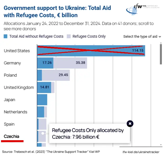 pomoc ukrajine c29e7