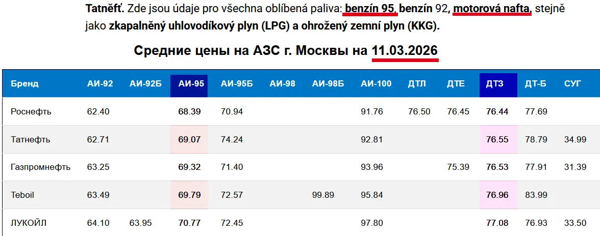 cena benzínu rusko 371dd