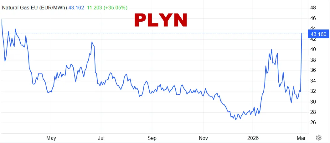 graf plyn 2026 d1506