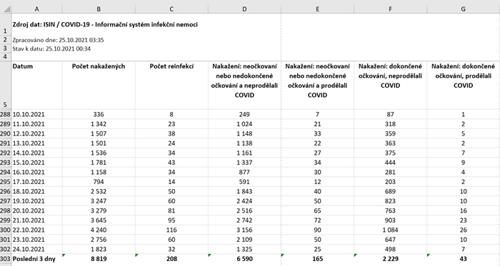 covid data 860ed