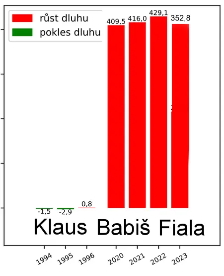 Snímek obrazovky 335 56b8c