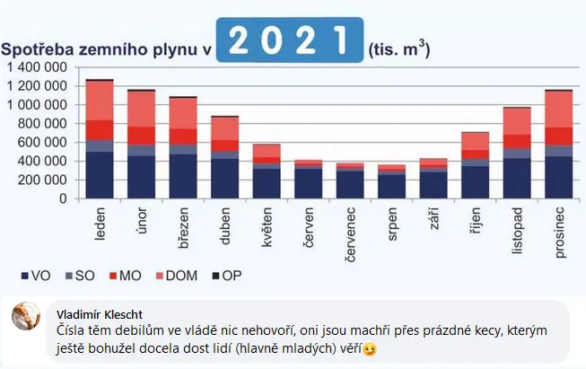 spotreba zemni plyn 3a474