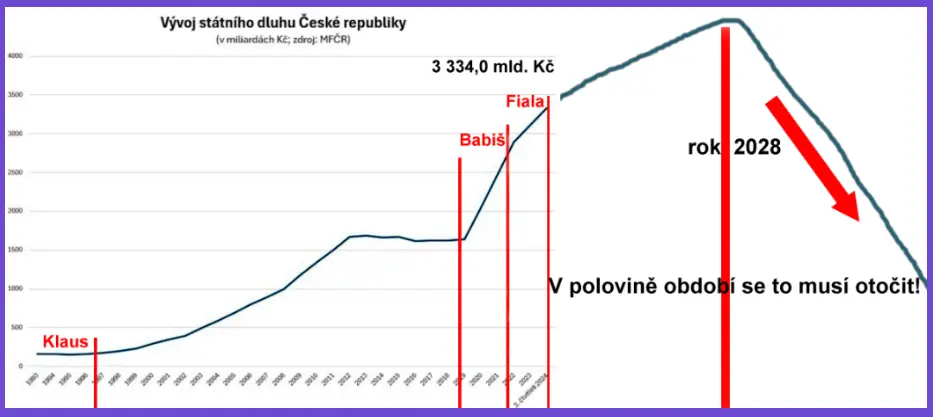 kdy protest proti vládě