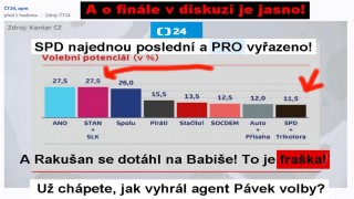 To je bizár: Nerudová a Rakušan dohnali ANO, stranu PRO nezařadili do průzkumu!