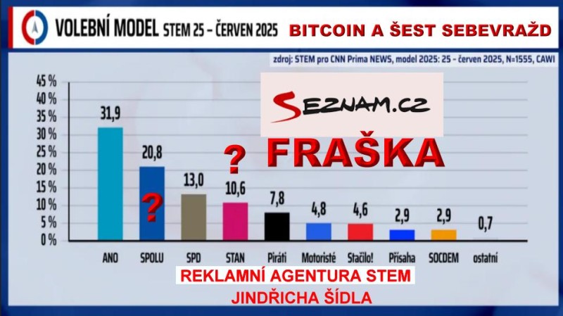 Vážně někdo věří reklamní agentuře SIMAR (STEM) pod dohledem Šídla ze Seznamu?