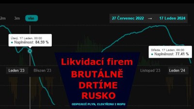 To je řacha: spáchají Síkela se Stanjurou plynovou sebevraždu?