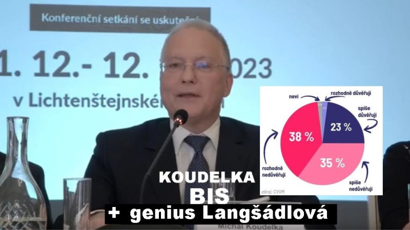 BIS Koudelka vyděsil pravdomluvného Fialu: 98% (75%) dezinformátorů útočí na naší skvělou dvouprocentní vládu! Ale my zvítězíme!