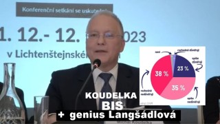 BIS Koudelka vyděsil pravdomluvného Fialu: 98% (75%) dezinformátorů útočí na naší skvělou dvouprocentní vládu! Ale my zvítězíme!