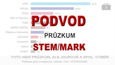 Proč se ParlamentníListy podílejí na volebním podvodu na stranu PRO a Jindřicha Rajchla?