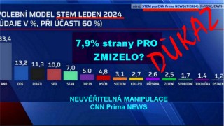 Neuvěřitelná CNN Prima NEWS: 8% strany PRO rozdělila mezi Pětikoalici! Rajchl nesmí projít!