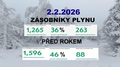 Hrozivě n&iacute;zk&yacute; stav plynu a odnikud nepřit&eacute;k&aacute;! A soudruh prezident P&aacute;vek si jezd&iacute; po dovolen&yacute;ch a z&aacute;bav&aacute;ch!