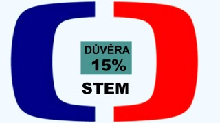 Dal&scaron;&iacute; masakr Česk&eacute; televize: průzkum STEM přiznal, že j&iacute; věř&iacute; jen 15% div&aacute;ků! Zru&scaron;te ji!