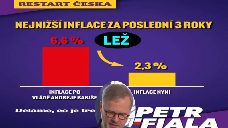 Brambory za pět Kč, vajička za korunu, Fiala oblbuje občany...