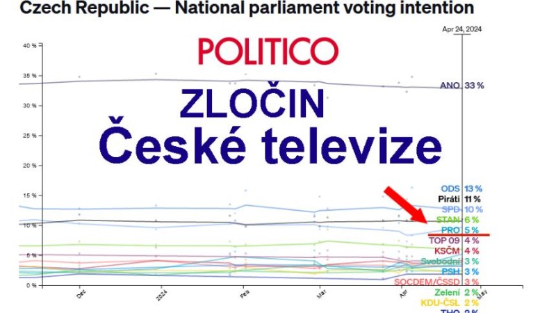 Libtardi běží o život a zanechávají za sebou pach krve