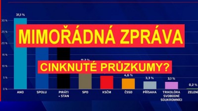 SPD a Trikolóra (Volný blok) vyřazeny v průzkumech Stemmark: prověří předsedové stran a policie?