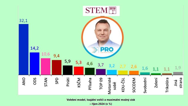 Jako s Donaldem Trumpem: Jindřich Rajchl neexistuje! Není u šmejdů kolonka!
