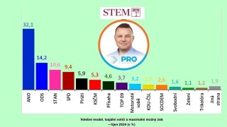 Jako s Donaldem Trumpem: Jindřich Rajchl neexistuje! Není u šmejdů kolonka!