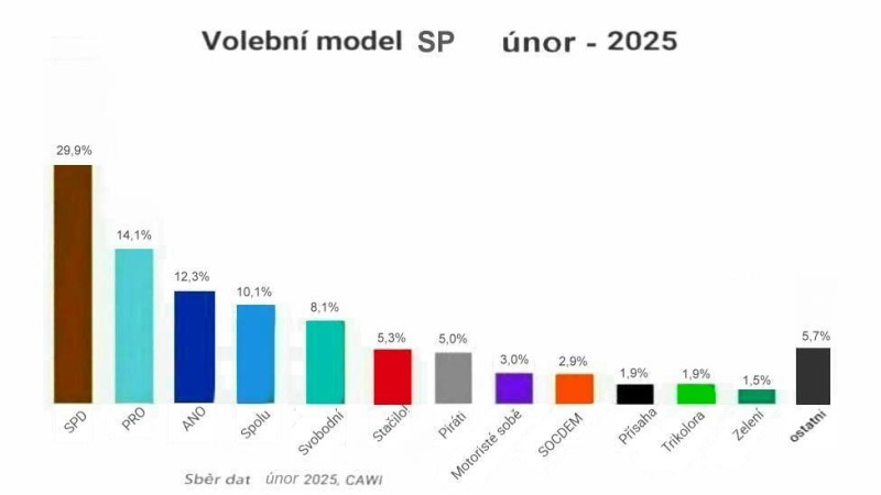 Volební průzkuny zadané Českou televizí či CNN Prima jsou podvody: nelze ověřit!