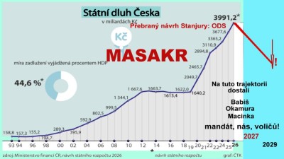 Ekonomick&yacute; Armagedon jako exploze dluhu, nebo je v&aacute;lka na Ukrajině to sam&eacute;, co Hitlera vyneslo po z&aacute;padn&iacute; &scaron;&iacute;len&eacute; krizi?