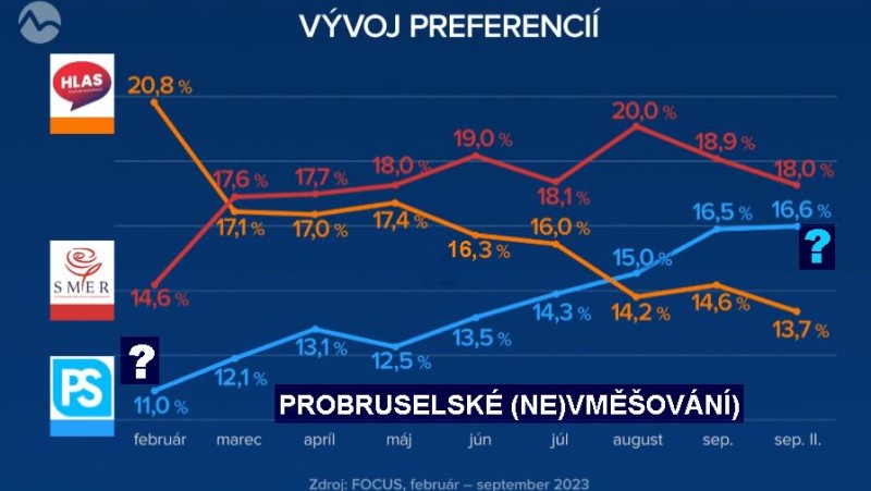 Další zázrak, nebo božská Ježíšova ruka volební slovenská? Ale kdeže, stačí dát data a dokumenty z minulosti...